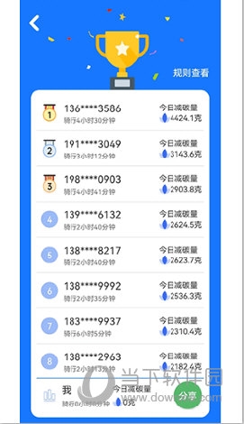 潮城骑行APP下载安装|潮城骑行 V6.1.0 安卓最新破解版下载