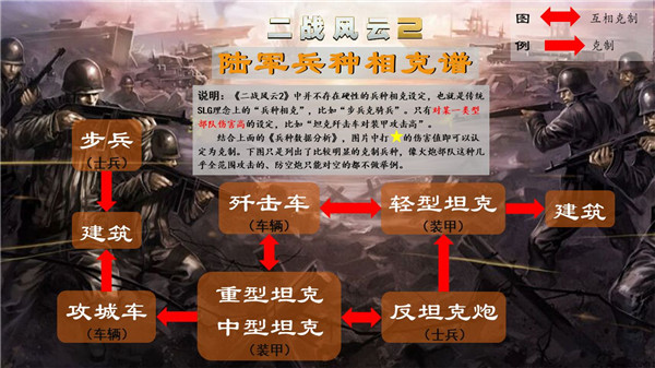 二战风云2vivo手机版本|二战风云2vivo客户端 V1.0.45.1 安卓版下载